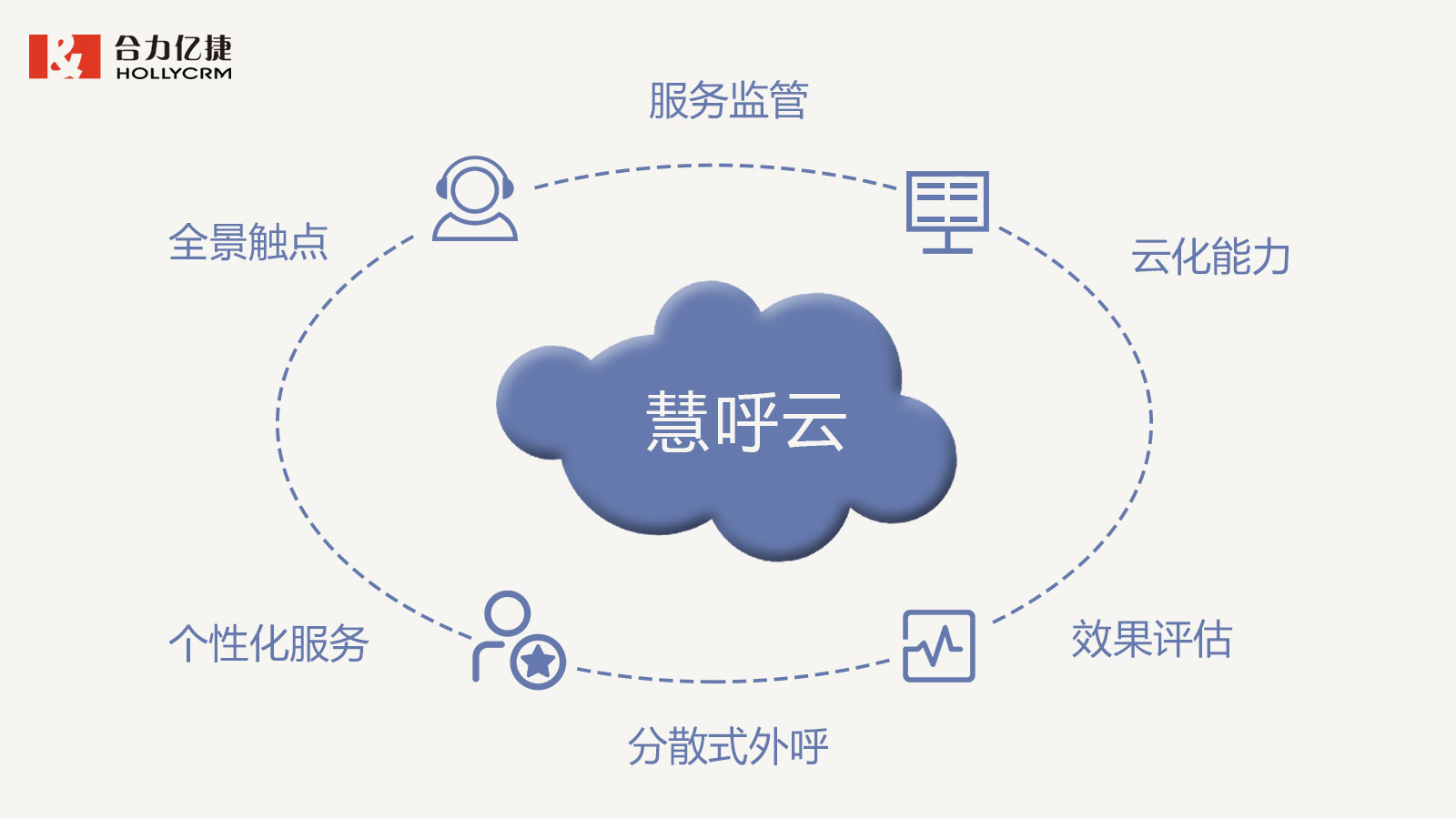 合力億捷慧呼云，助力電信運營商構(gòu)建智慧外呼管控體系