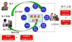 隨需而動(dòng) 合力金橋軟件新一代呼叫中心軟件平臺