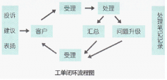 針對中小型旅行社的租用型呼叫中心--7x24biz