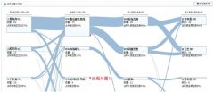 合力億捷，以互聯(lián)網(wǎng)的方式做呼叫中心