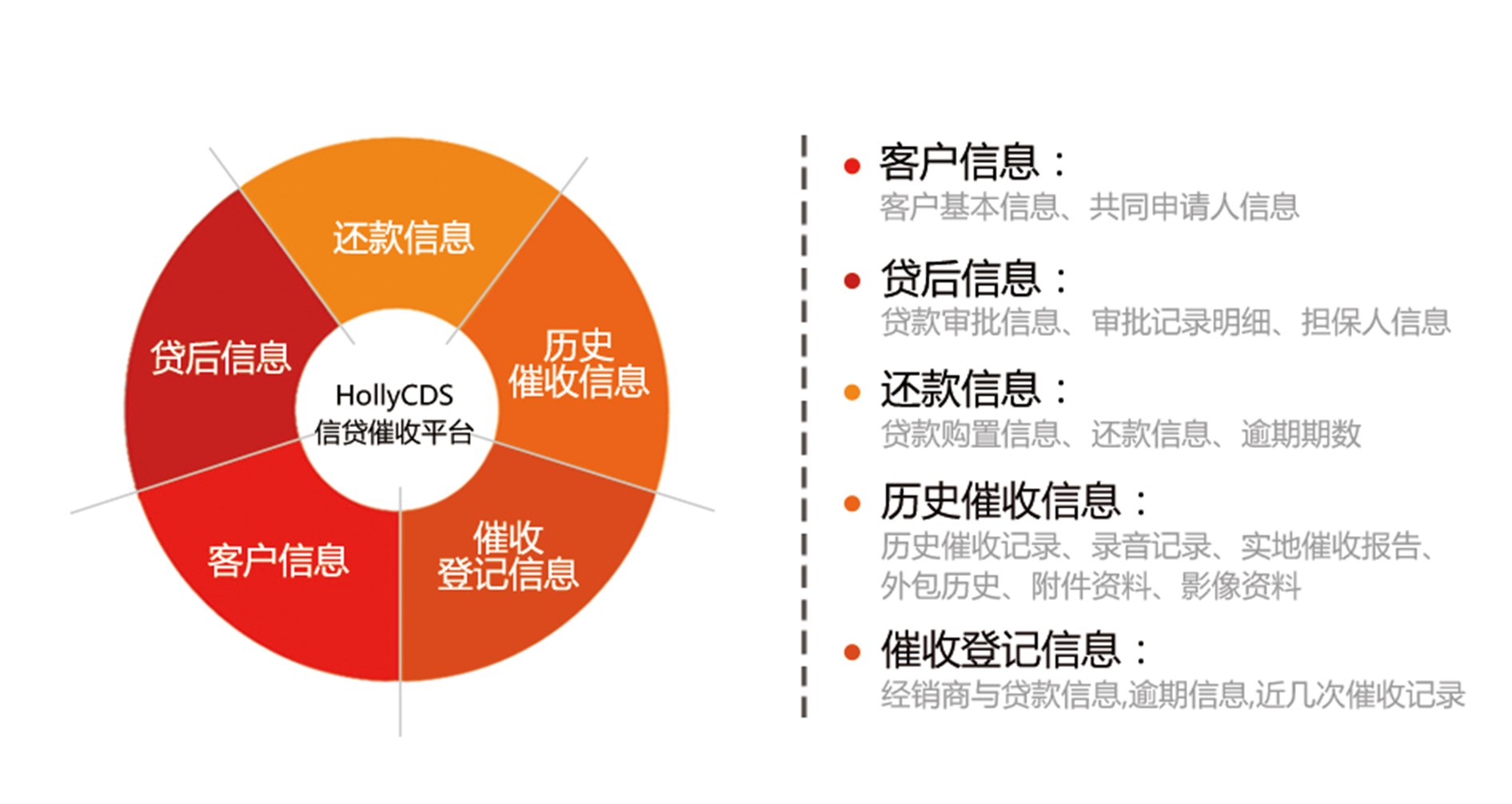 合力億捷智能催收系統(tǒng)360°催收畫像視圖