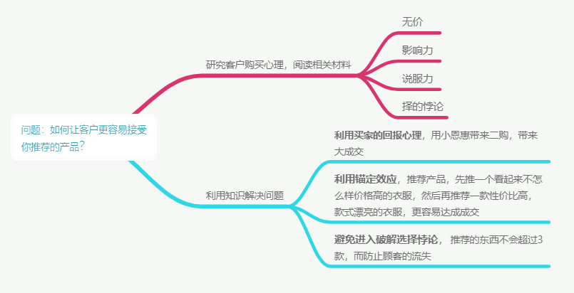 售前咨詢需要強(qiáng)化的能力