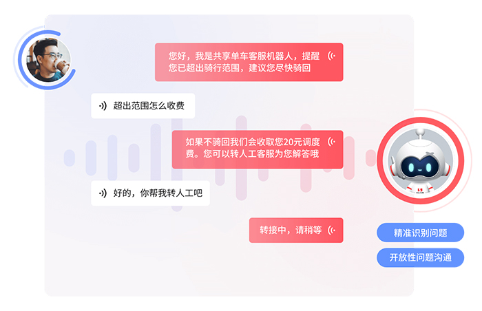 呼叫中心客服AI語音系統(tǒng)：降低成本的關(guān)鍵