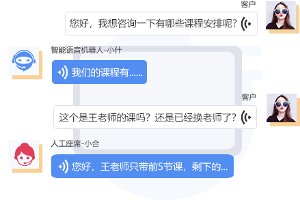 讓銷售更簡單！電銷打電話機器人助力企業(yè)銷售