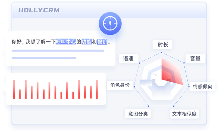 解析客服語音智能質檢系統(tǒng)（語音通話分析、評估與監(jiān)測）