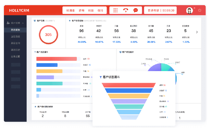 如何選擇適合企業(yè)的電銷管理系統(tǒng)（功能、價(jià)格與用戶體驗(yàn)）