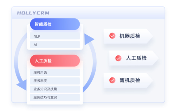 智能語音質(zhì)檢與人工質(zhì)檢：現(xiàn)代客戶服務(wù)中的雙劍合璧