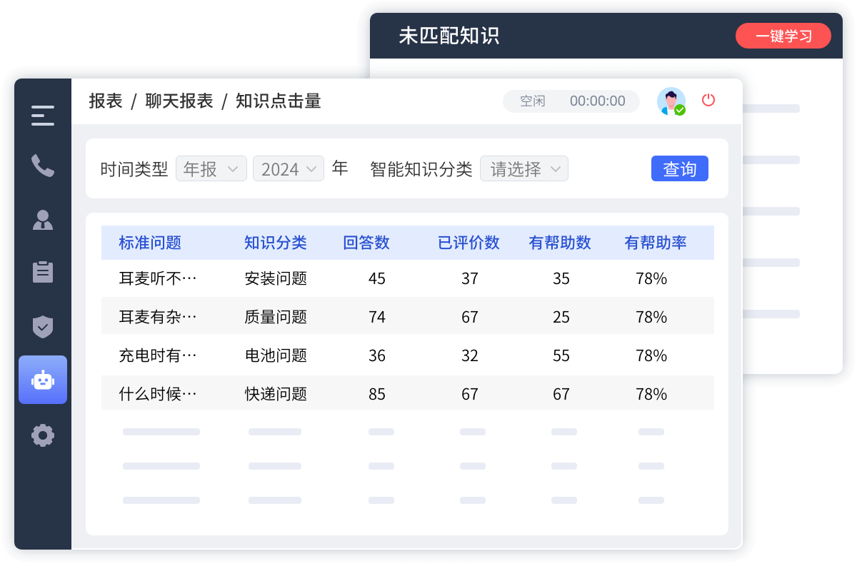 呼叫中心智能知識(shí)庫(kù)系統(tǒng)，為全球客服搭建知識(shí)橋梁