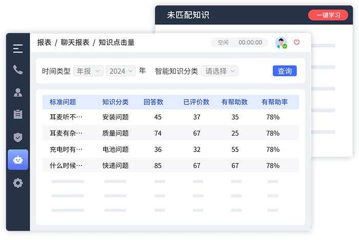 企業(yè)知識庫的作用（知識存儲與傳承、工作效率提升、戰(zhàn)略決策支持