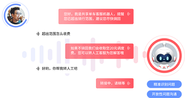 智能接聽電話機器人：未來客服領(lǐng)域的革命性創(chuàng)新