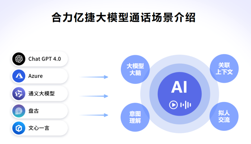 2025年AI語音呼叫系統(tǒng)選購指南：5個關(guān)鍵指標(biāo)助您避坑