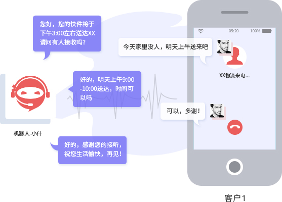 電銷呼叫系統(tǒng)：精準營銷新利器，個性化服務提升企業(yè)競爭力