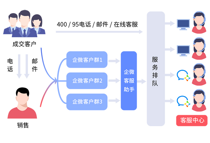 高效智能的SCRM客戶管理系統(tǒng)，提升業(yè)務成果